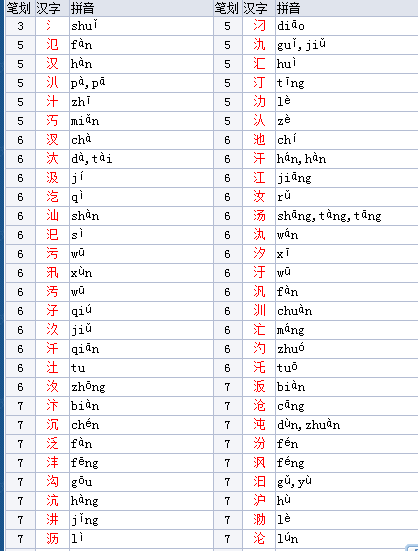 三点水11画的字图片