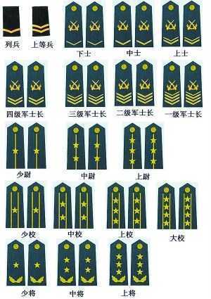 解放軍軍銜胸章圖解