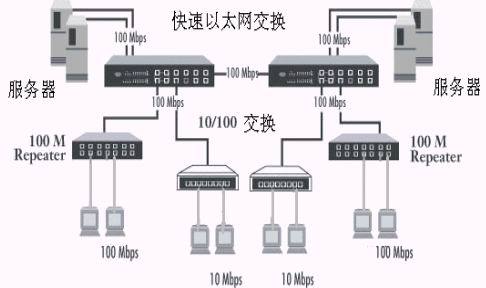 交換機建局域網-怎樣用交換機建局域網?