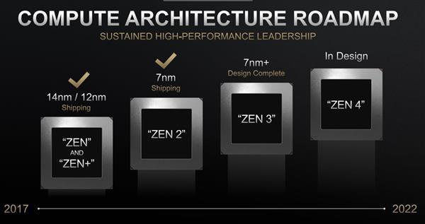 amd zen3處理器用上四線程?別想太多了 7nm 改良而已