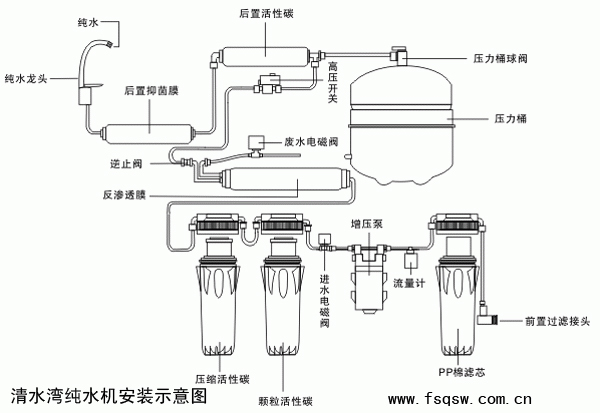 工业纯水机接管示意图图片