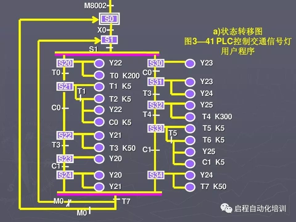 其實,學習plc編程是需要一定的方法,除了必備的plc基礎理論知識外,還