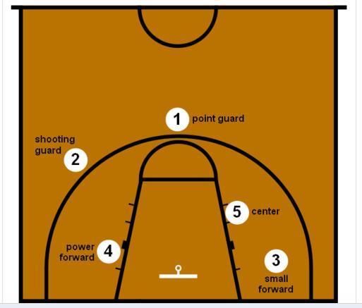 篮球是每投中1球得2分吗