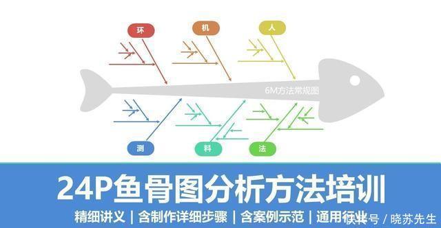 案例分析法_ 很經典的魚骨圖分析方法培訓ppt:講義 製作步驟 案例示範