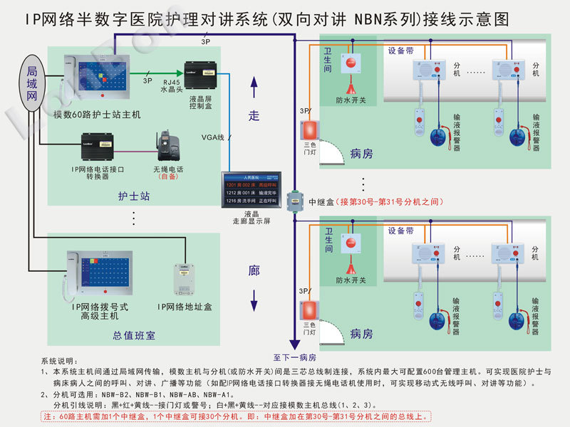 醫護對講系統半數字接線圖