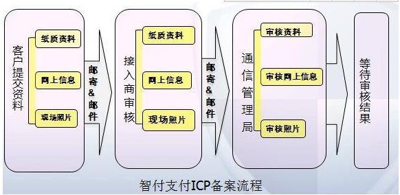 个人免签约支付：重塑消费体验的新趋势