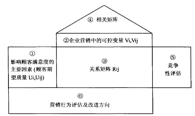 全面质量营销_360百科