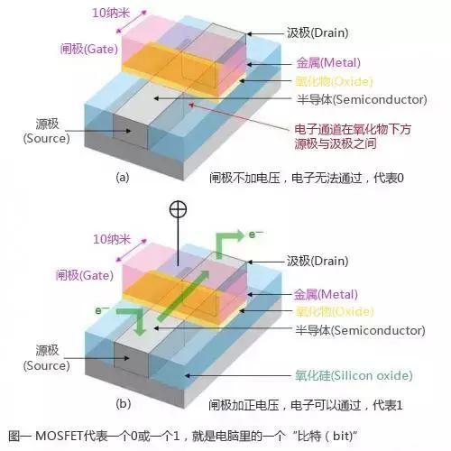 传台湾科技业巨子投奔大陆,两岸半导体技术战一触即发