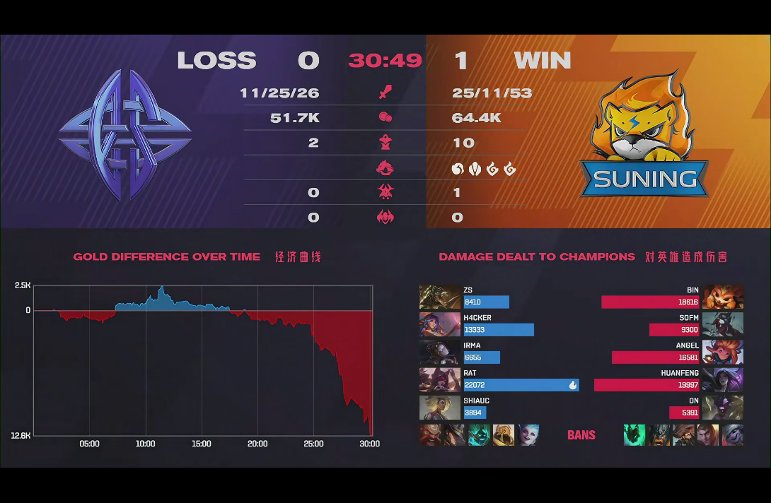 【mvp】huanfeng/卡莎