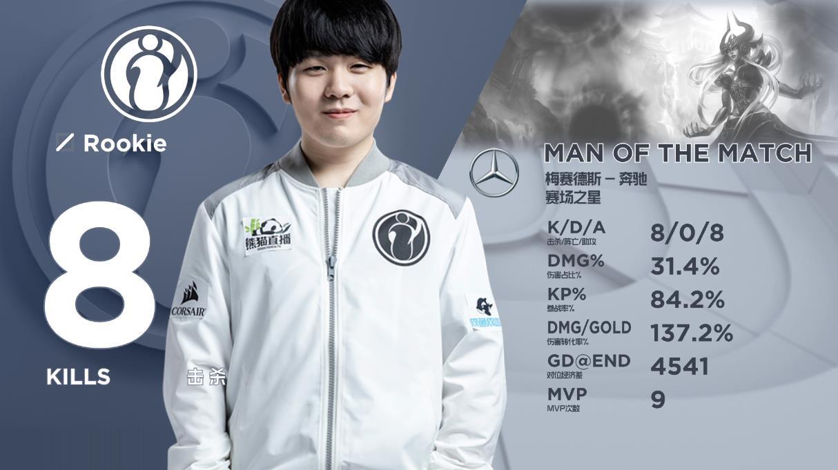 战报rng被打出玲珑塔ig完美前期节奏先下一城