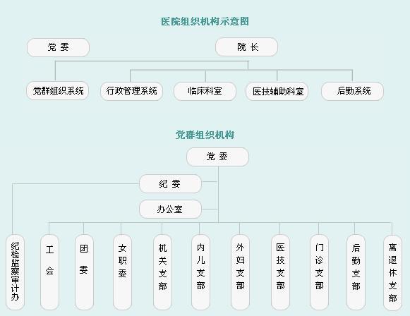 广东省中医院档案管理工作的现状与几点思考