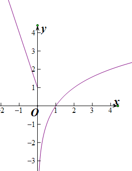 已知函数f(x)=ax 1,(x≤0)log2x,(x>0),若函数y=f(f(x)) 1有4个不同的