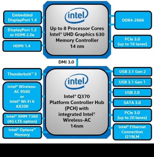 intel發佈第九代酷睿博銳處理器:穩定安全 企業首選