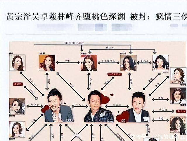 港圈三大海王:一个20年16任、一个25年21任、一个泡遍嫩模港姐 - 360娱乐,你开心就好