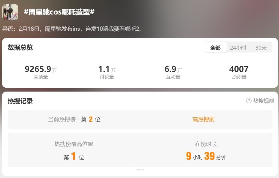 周星驰cos哪吒造型,王宝强也演过哪吒,网友:还有什么惊喜给我们? - 360娱乐,你开心就好