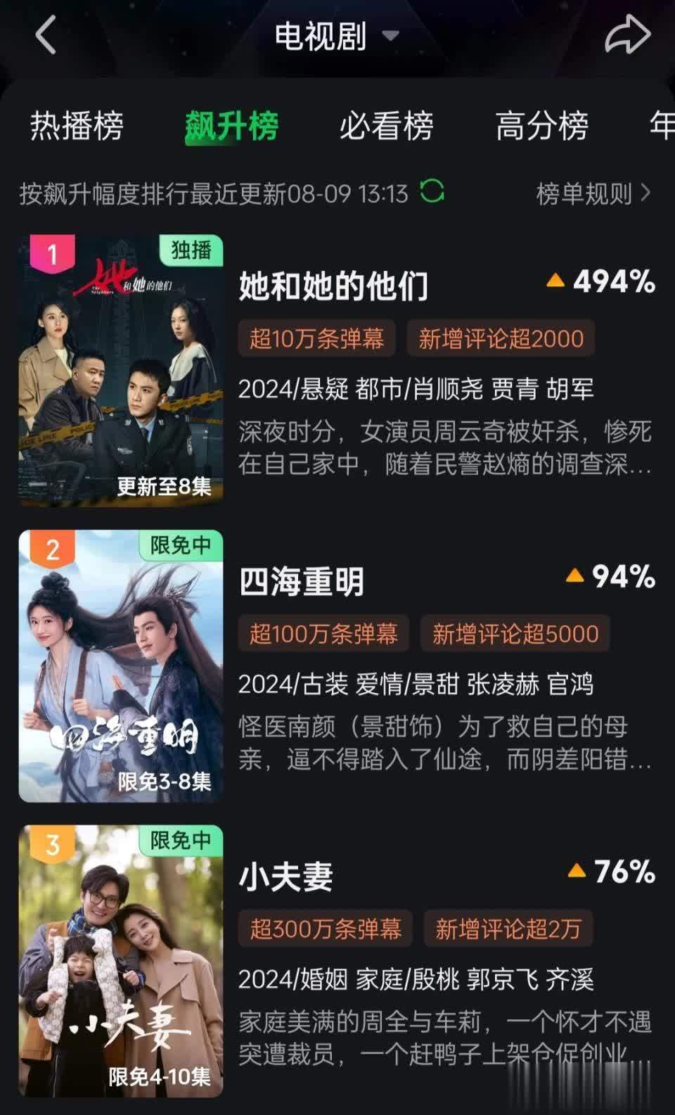 这部剧虽无豪华阵容,却凭借其大胆的故事情节成为当之无愧的"黑马.