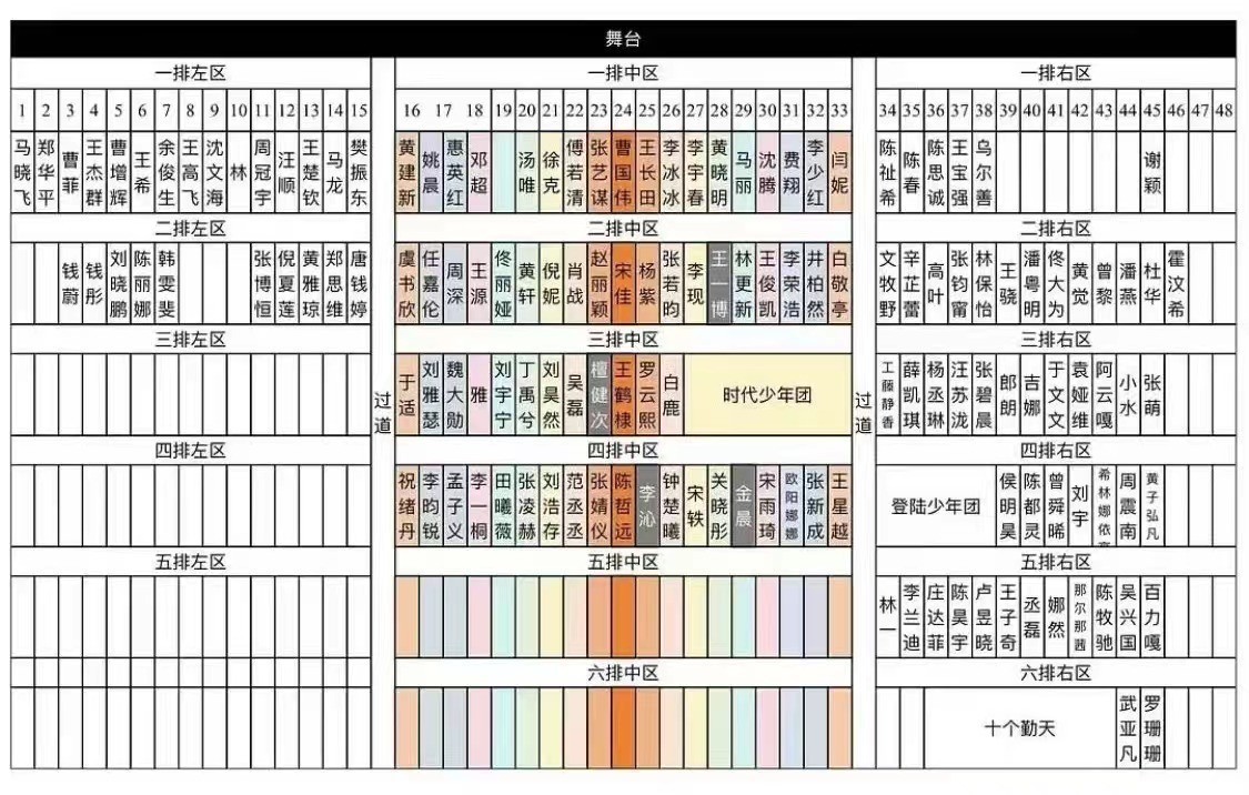微博之夜内场座位前排,直接集齐了中国电影新王炸 - 360娱乐,你开心就好