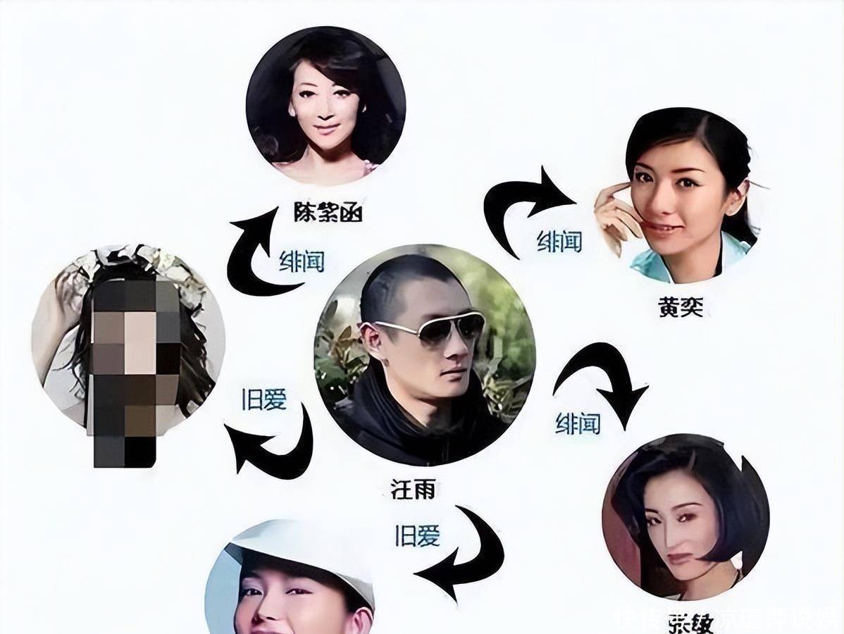 “京城四少”汪雨官宣结婚,和妻子相差20岁,白月光已去世16年 - 360娱乐,你开心就好